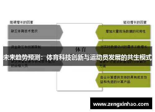 未来趋势预测：体育科技创新与运动员发展的共生模式